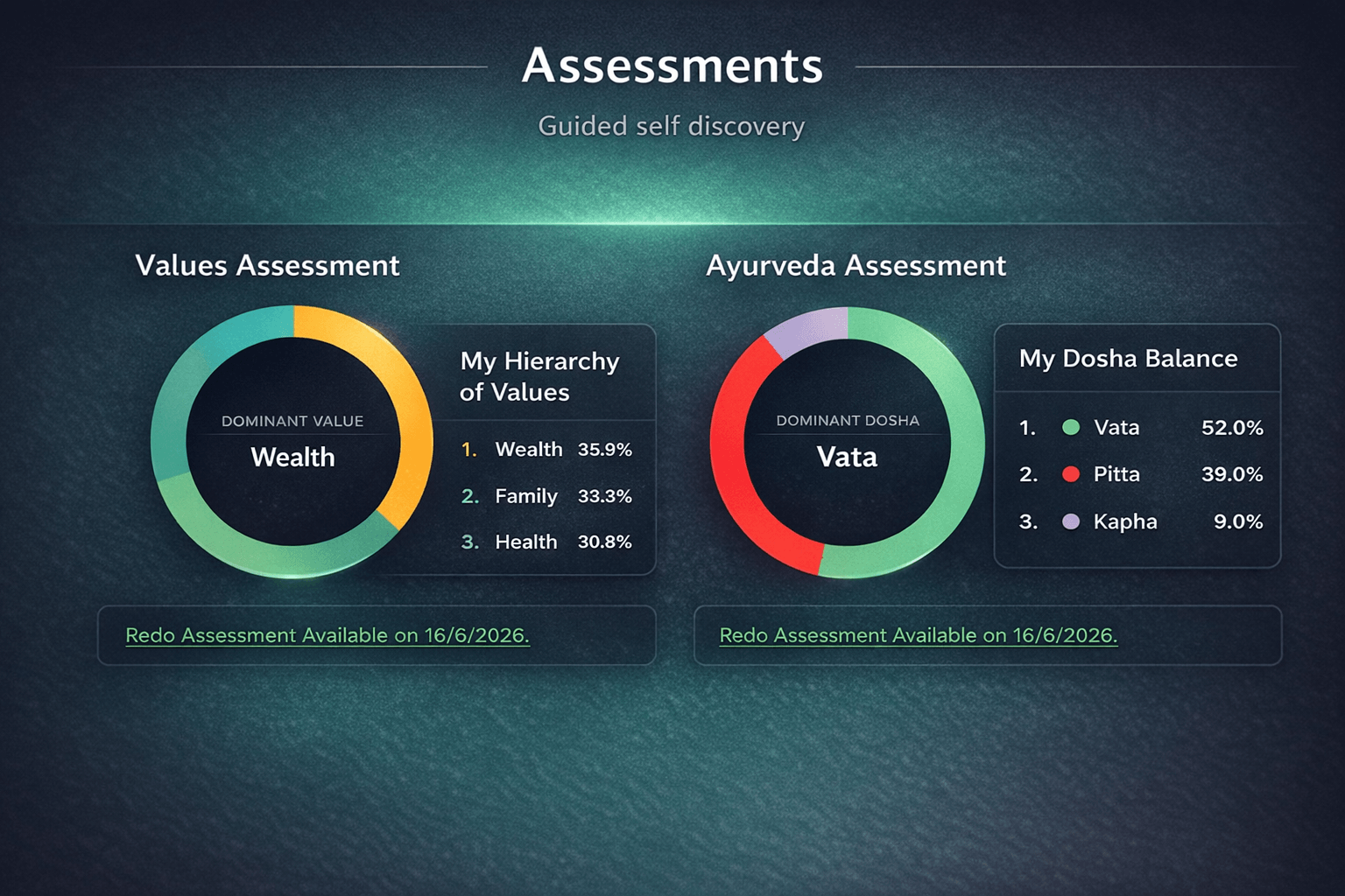 Illustration of guided assessments